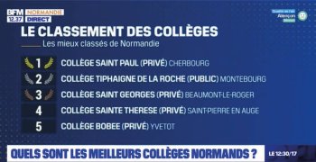 Collège Bobée : 5e meilleur collège de Normandie